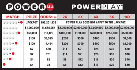 powerball ky amount|ky powerball payout chart.